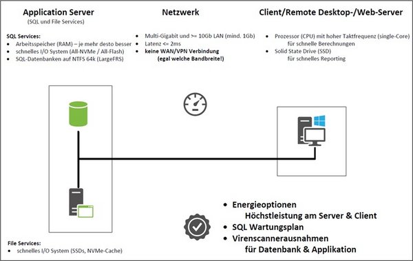 Screenshot_Skizze Zusammenfassung