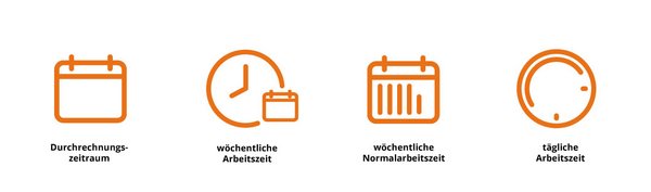 Grafik mit vier Icons für den Durchrechnungszeitraum, die wöchentliche Arbeitszeit und Normalarbeitszeit sowie die tägliche Arbeitszeit
