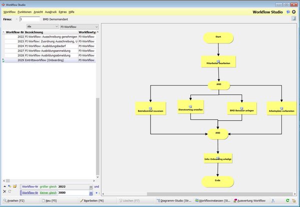 Das Bild zeigt einen Onboarding-Workflow.
