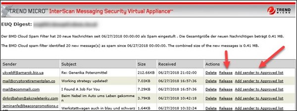 Screenshot des Spamfilters (Trendmicro) mit der Option, die E-Mail freizugeben oder den Absender auf die Whitelist zu setzen.