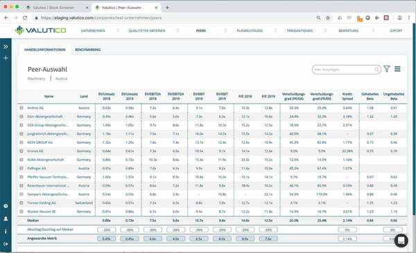 Aus einem Universum von knapp 50.000 Aktien liefert Valutico mittels künstlicher Intelligenz bereits eine Vorauswahl der passenden Vergleichsunternehmen („Peer-Group“). Durch Einbezug dieser und weiterer Kapitalmarktdaten entsprechen Valutico-Bewertungen den Anforderungen des KFS BW1 Standards.