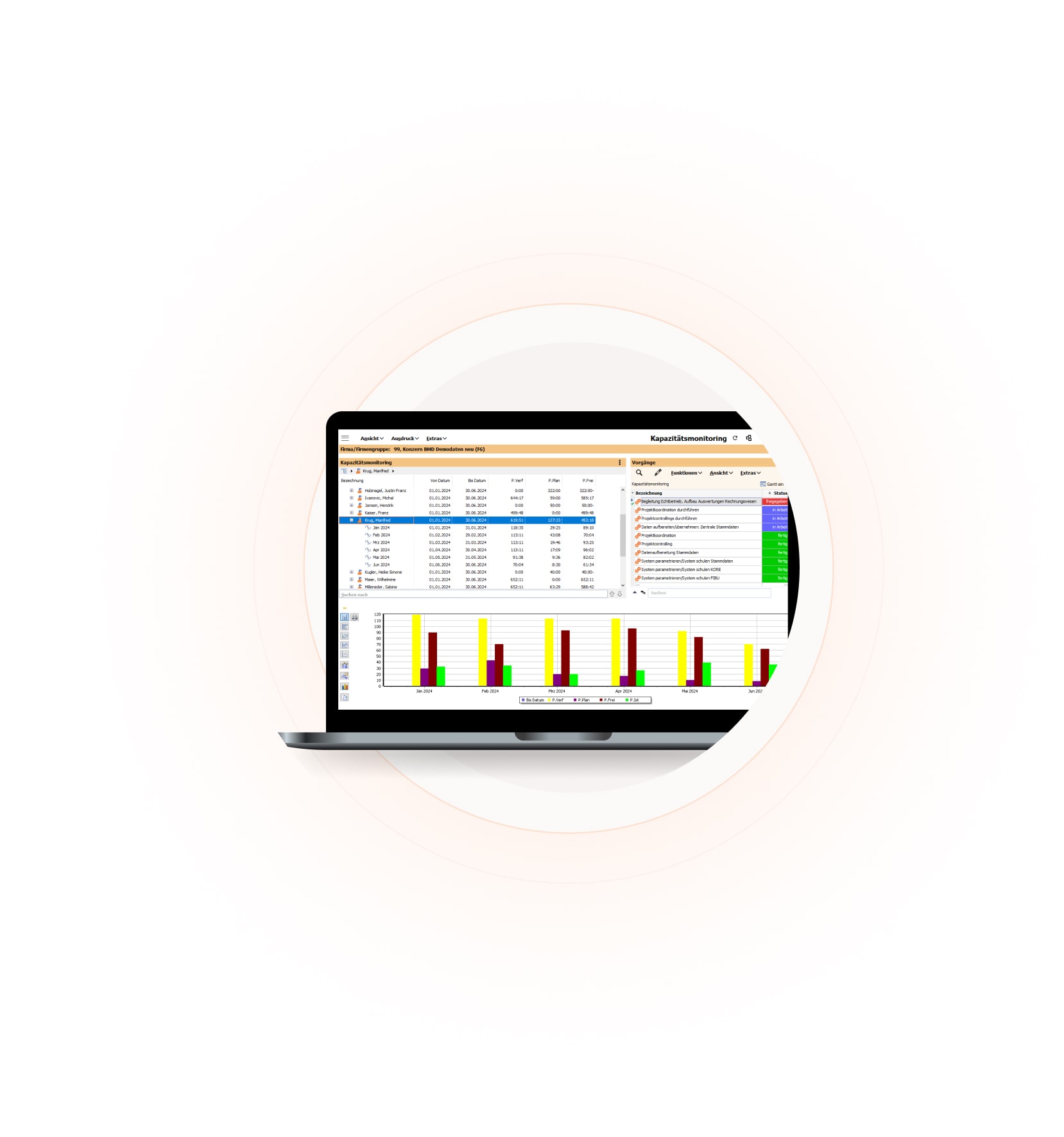Screenshot des Kapazitätsmonitorings in der BMD Personalplanungs-Software