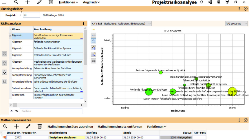 Screenshot von der BMD Projektmangementsoftware Risikoanalyse