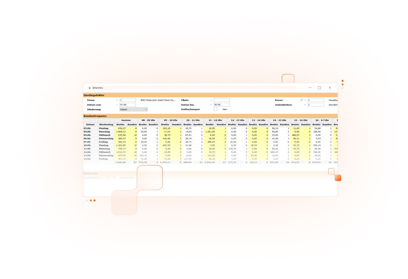 BMD Kasse Übersicht Auswertung Screenshot der BMD Kasse mit Tagesauswertung