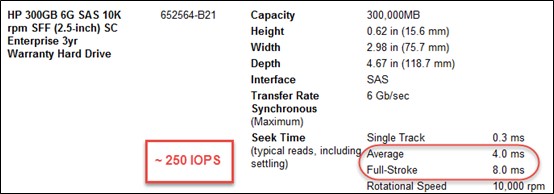 Performance der Festplatte "IO-Leistung-HP-300GB-6G-SAS".