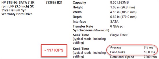 Performance der Festplatte "IO-Leistung-HP-8TB-6G-SATA".