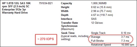 Performance der Festplatte "IO-Leistung-HP-1.8TB-12G-SAS".