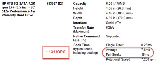 Performance der Festplatte "IO-Leistung-HP-6TB-6G-SATA".
