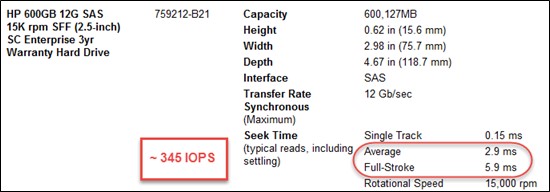Performance der Festplatte "IO-Leistung-HP-600GB-12G-SAS".