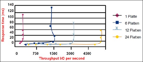 Diagramm mit Gegenüberstellung der Plattenanzahl. 