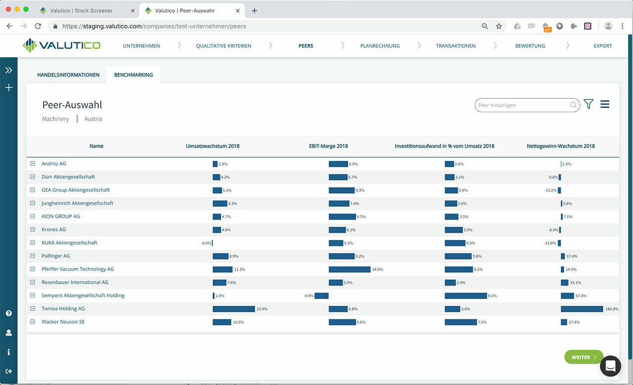 Natürlich kann die Peer-Group vom Benutzer jederzeit individuell angepasst werden. Hilfreich zur Erstellung einer homogenen Peer-Group ist hierbei unter anderem auch eine Benchmarking-Analyse.