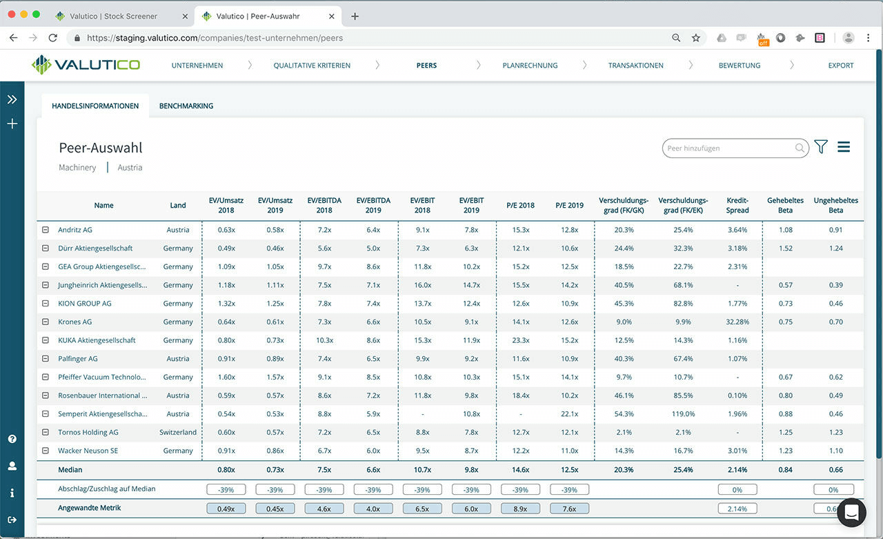Aus einem Universum von knapp 50.000 Aktien liefert Valutico mittels künstlicher Intelligenz bereits eine Vorauswahl der passenden Vergleichsunternehmen („Peer-Group“). Durch Einbezug dieser und weiterer Kapitalmarktdaten entsprechen Valutico-Bewertungen den Anforderungen des KFS BW1 Standards.