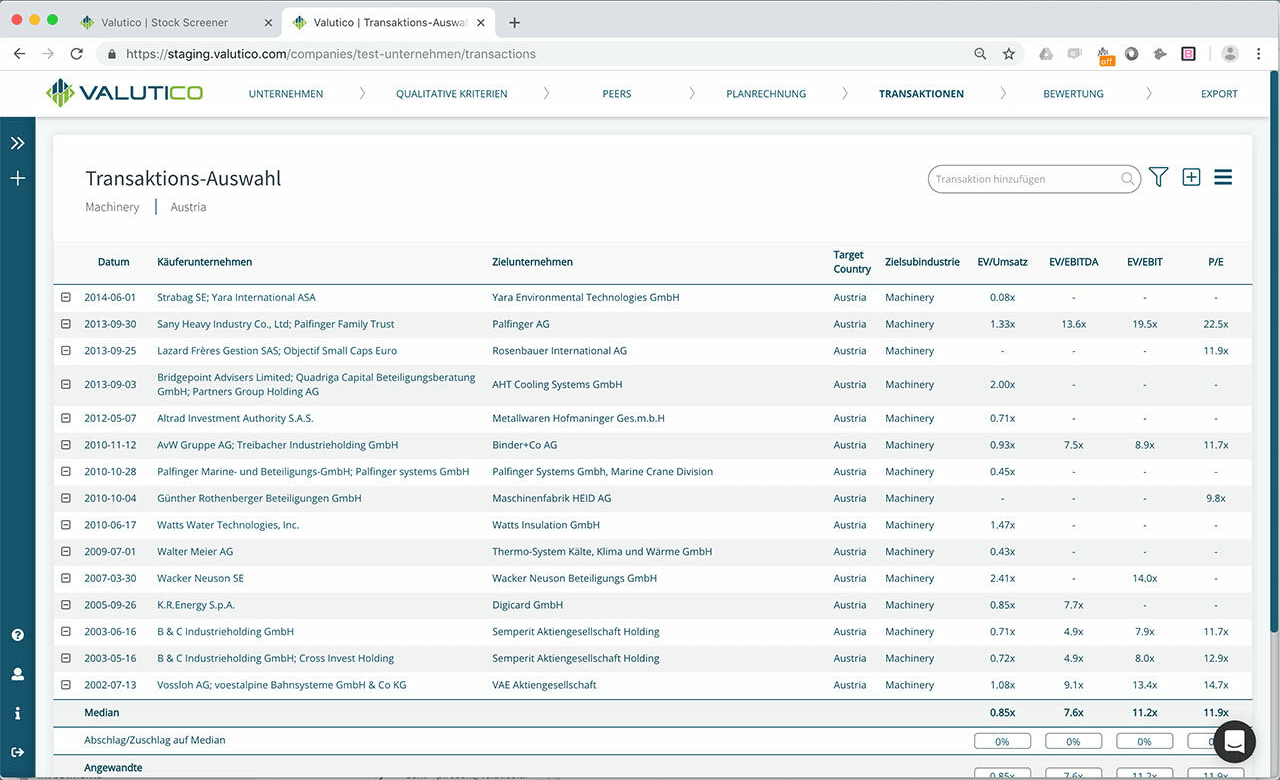 Analog zu Kapitalmarktdaten von vergleichbaren Unternehmen („Peers“), liefert Valutico auch einen Vorschlag an vergleichbaren Transaktionen. Zur Plausibilisierung der Bewertungsergebnisse stehen hierfür über 600.000 Transaktionen weltweit zur Auswahl.