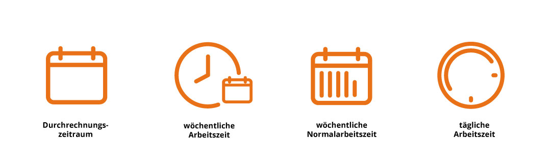 Grafik mit vier Icons für den Durchrechnungszeitraum, die wöchentliche Arbeitszeit und Normalarbeitszeit sowie die tägliche Arbeitszeit