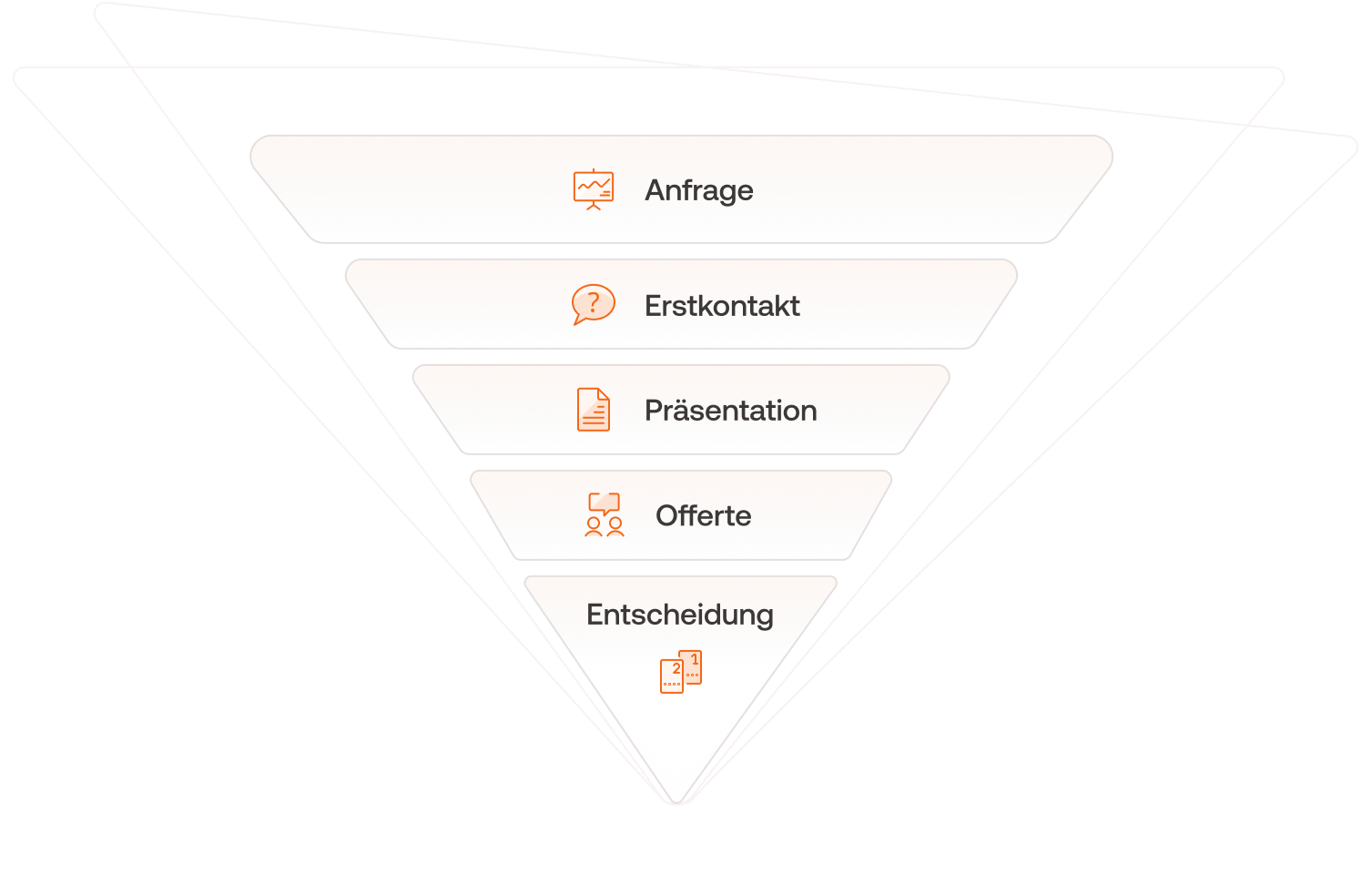 Leadmanagement mit BMD Leadmanagement von BMD in einer Grafik visualisiert.