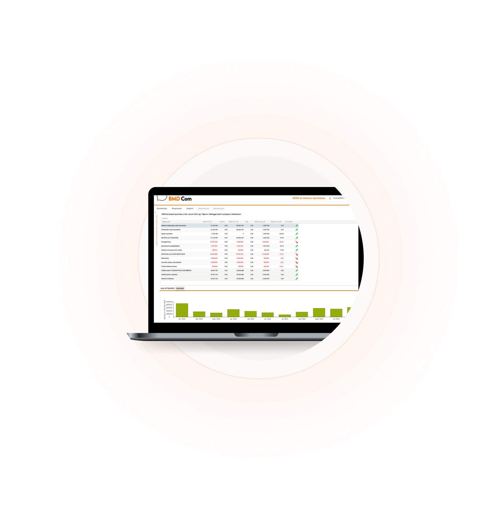 Egy értékelés feltérképezése a BMD Com-ban