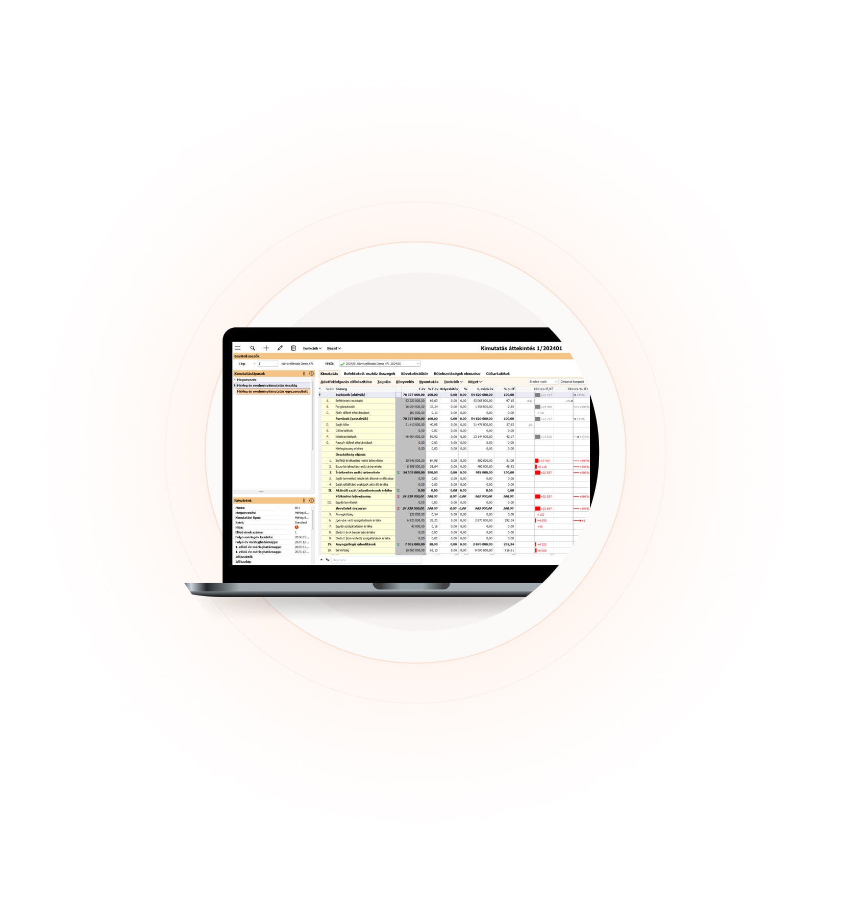 értékelési áttekintés