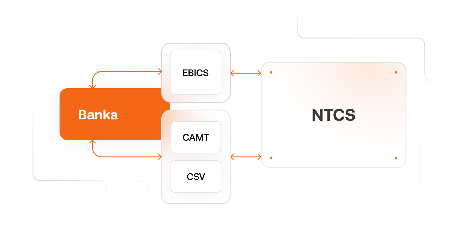 Platobný styk v BMD